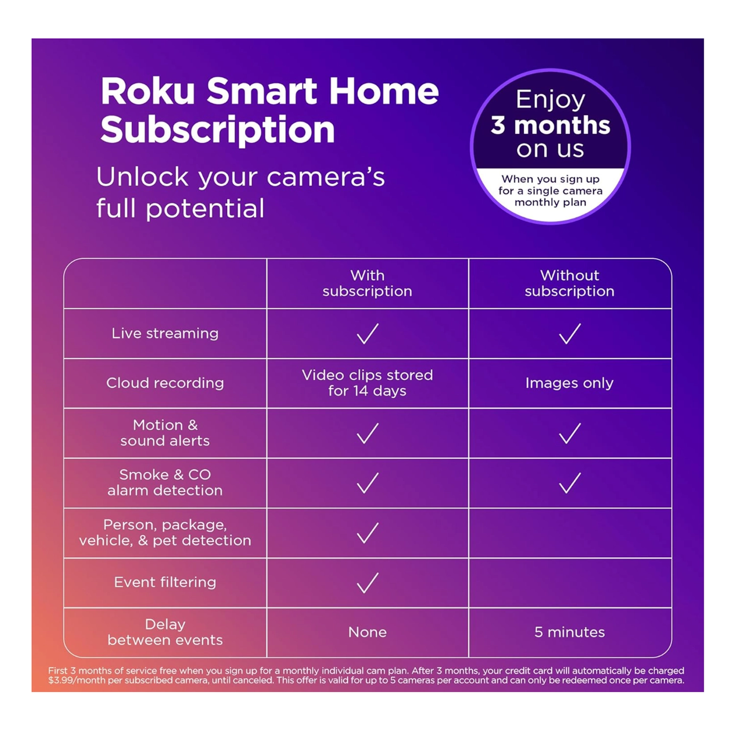 Roku-Wireless-Video-Doorbell-Chime-GALERY-4.webp